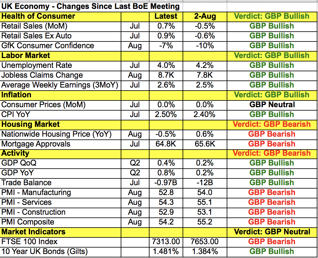 GBP Data Points