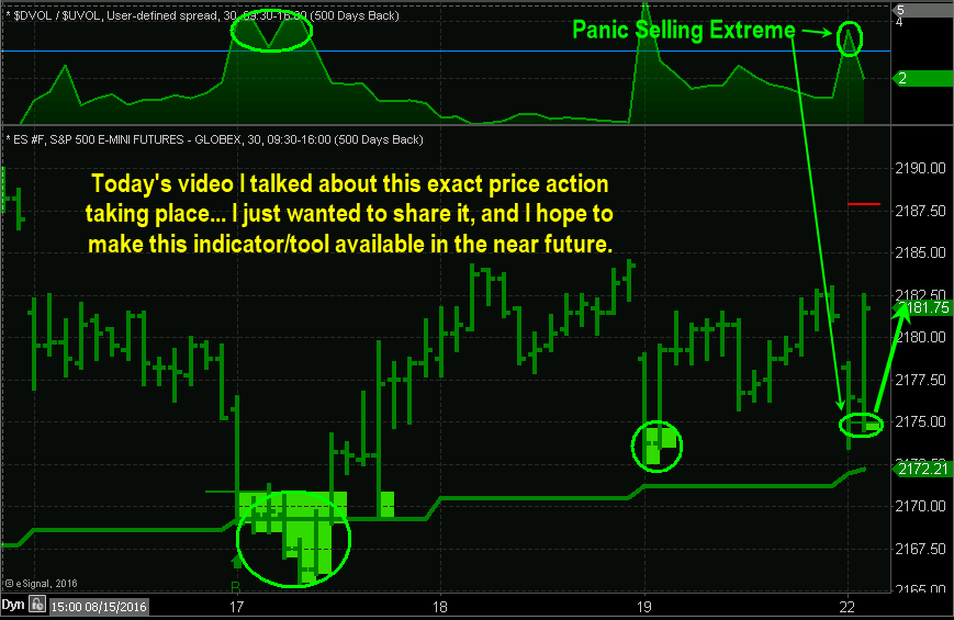 Panic Selling Extreme