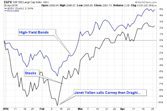 Stocks Vs. Bonds
