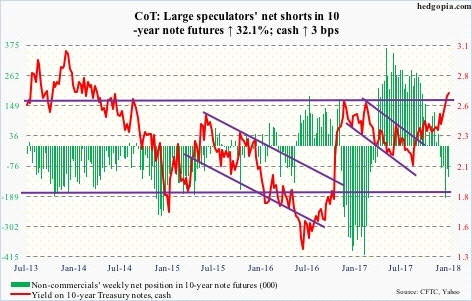 10-year note futures