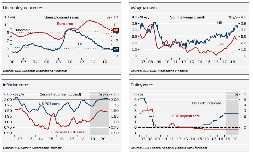 Unemployment Rates