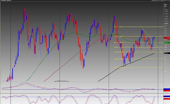 US Gasoil