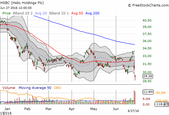 HSBC Chart