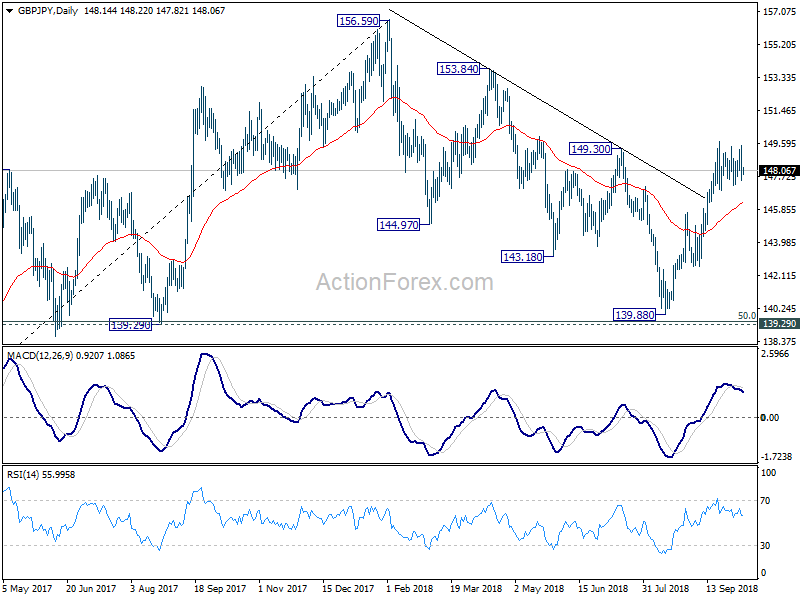 GBP/JPY