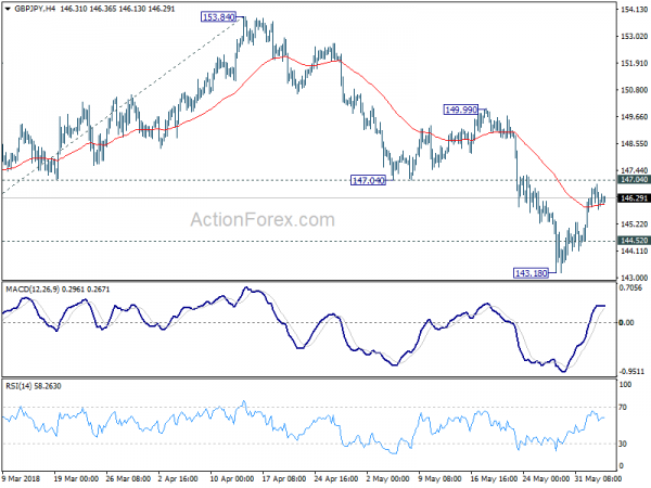 GBP/JPY 4 Hour Chart