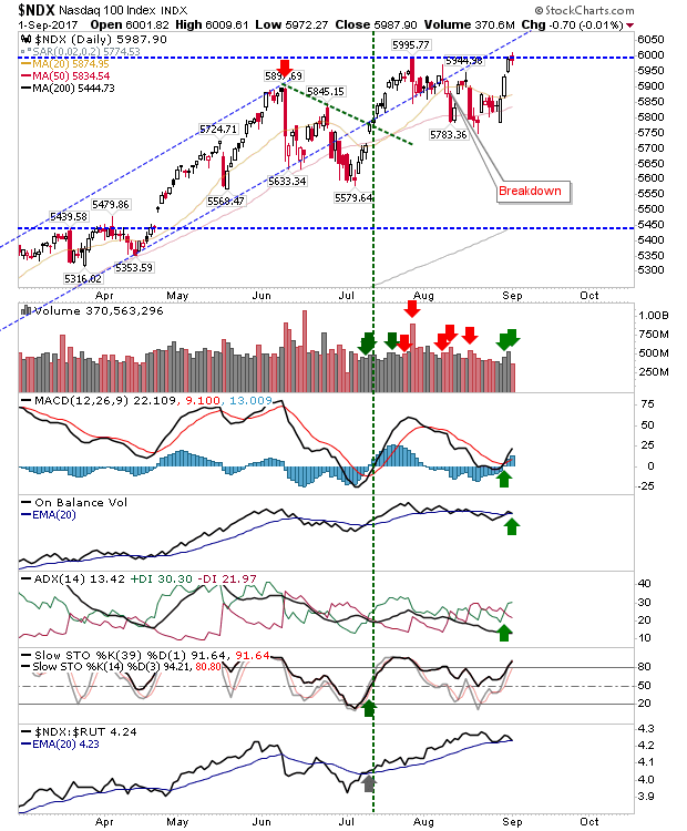 NDX Daily Chart