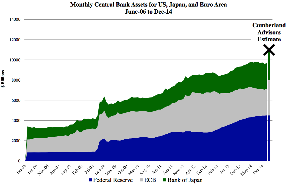 Central Bank Assets