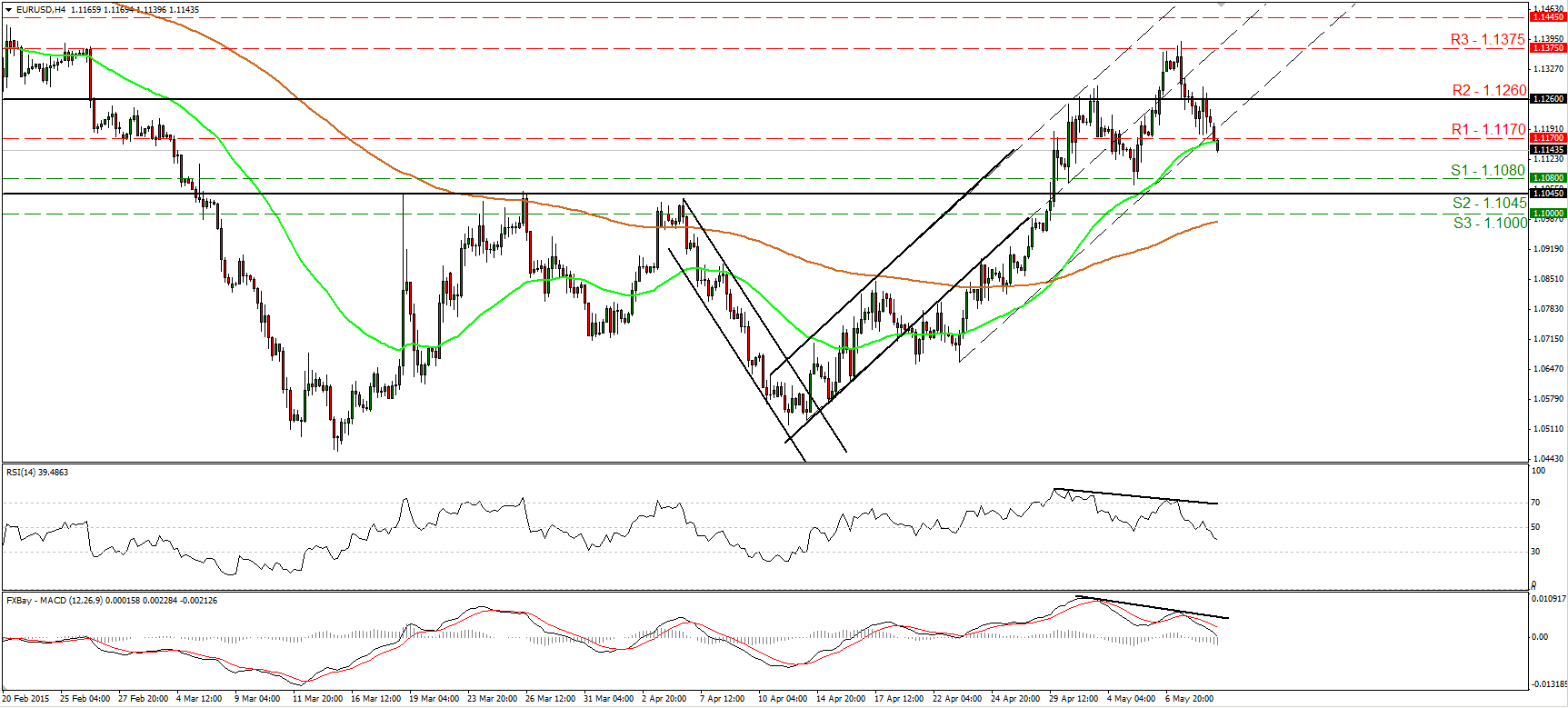 EUR/USD 4-Hour Chart