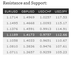 Support And Resistance