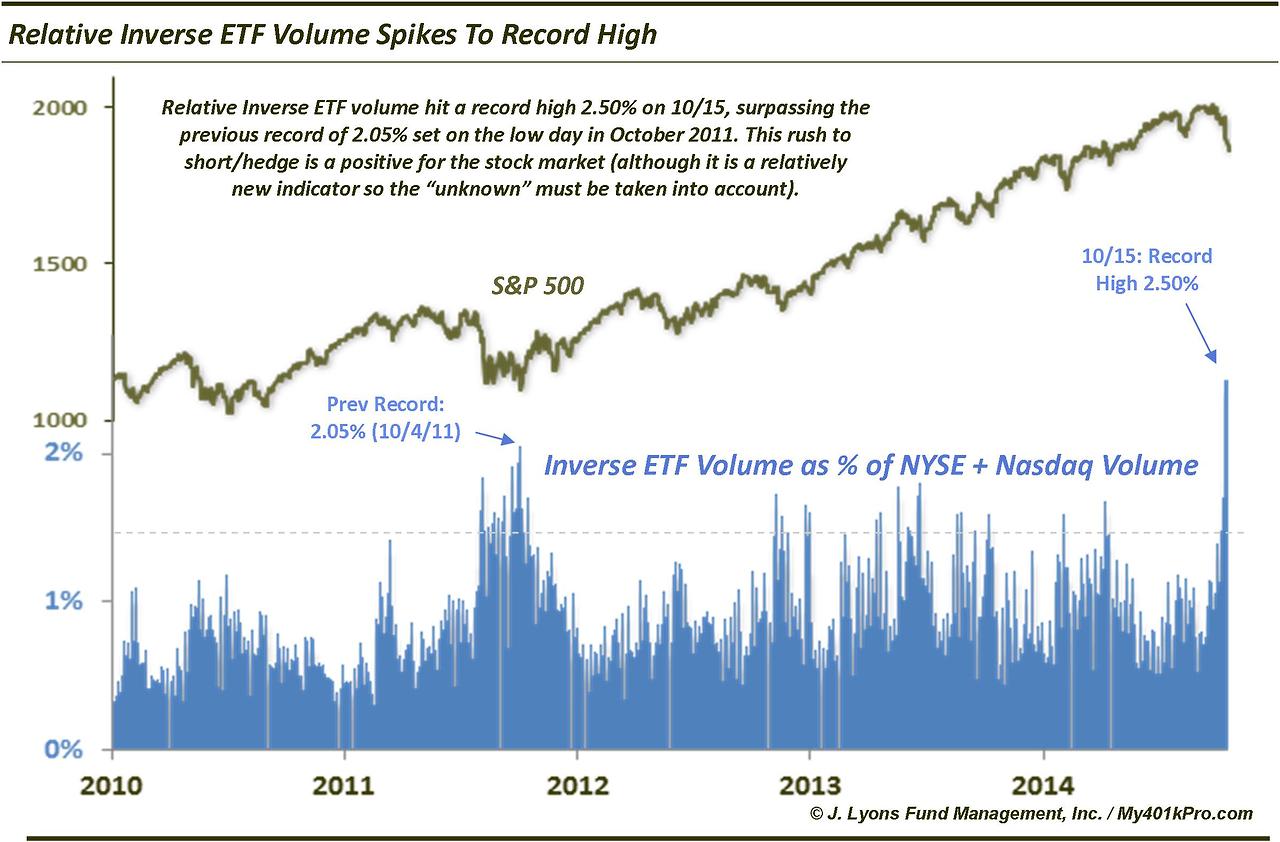Риски etf. Объем ETF. Рекорд Spikes. Stock option. Hedge Fund Comparison ETFS.