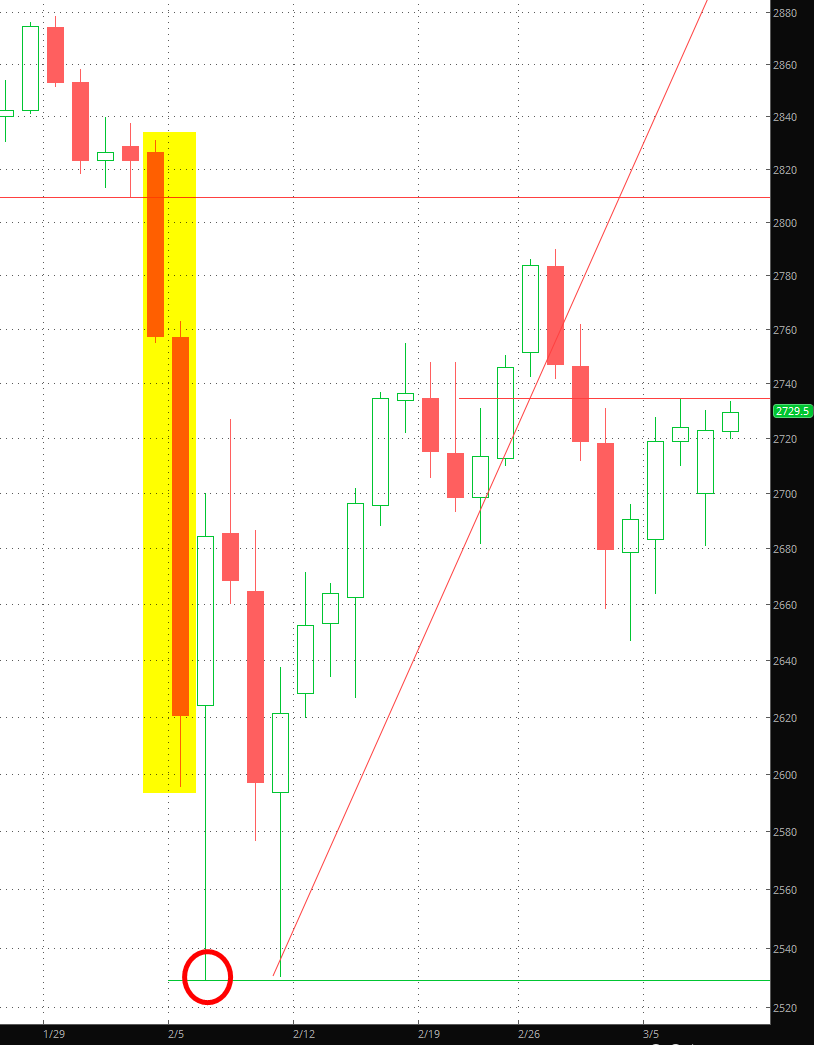 S&P 500