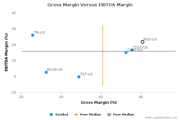 Gross Margin Versus EBITDA Margin