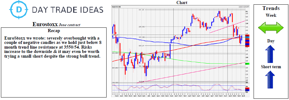 Euro Stoxx 50