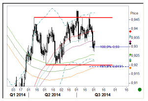AUD/USD Daily Chart