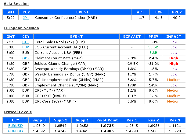 Global FX