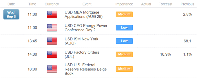 Economic Calendar