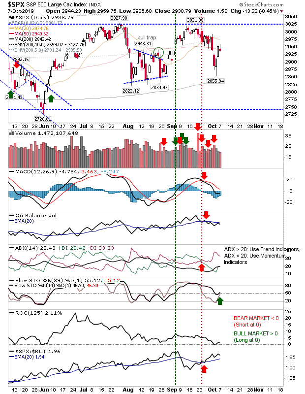 SPX Daily Chart