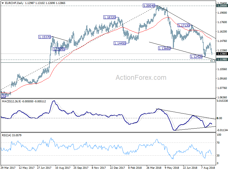 EUR/CHF