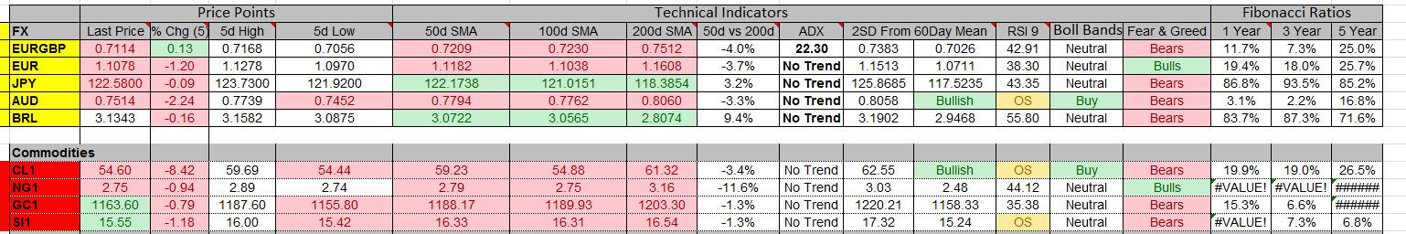 indicator 06-7-15