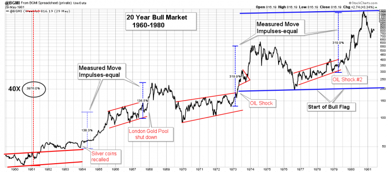 BGMI Weekly