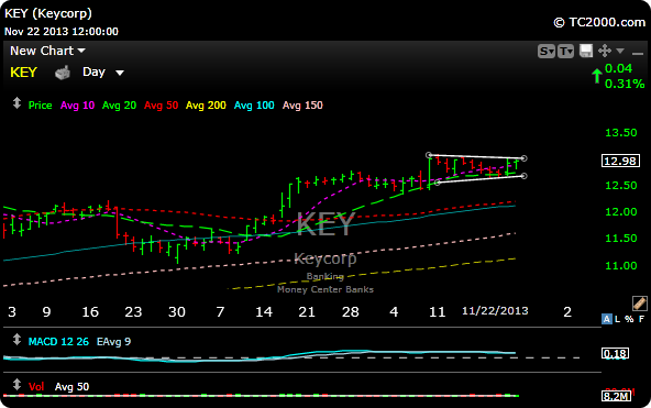 Keycorp.