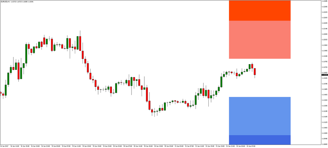 EUR/USD Chart 2