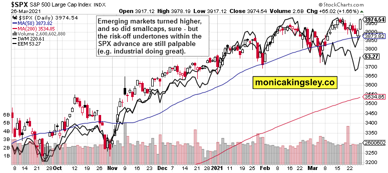 S&P 500 Daily Chart.