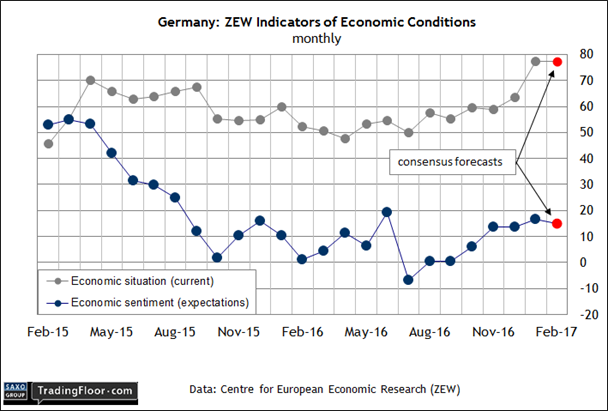 Germany: ZEW Economic Sentiment Index