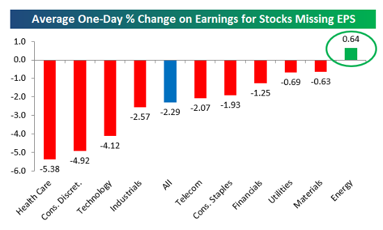 Earnings Change