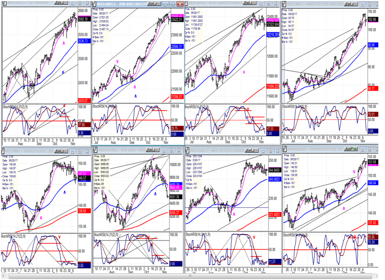 An Overview Of Some Important Indexes 