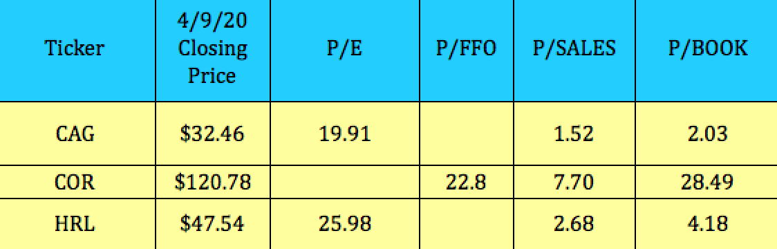 CAG P Book Valuations