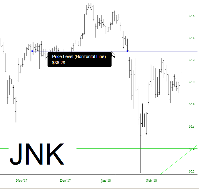 JNK Chart