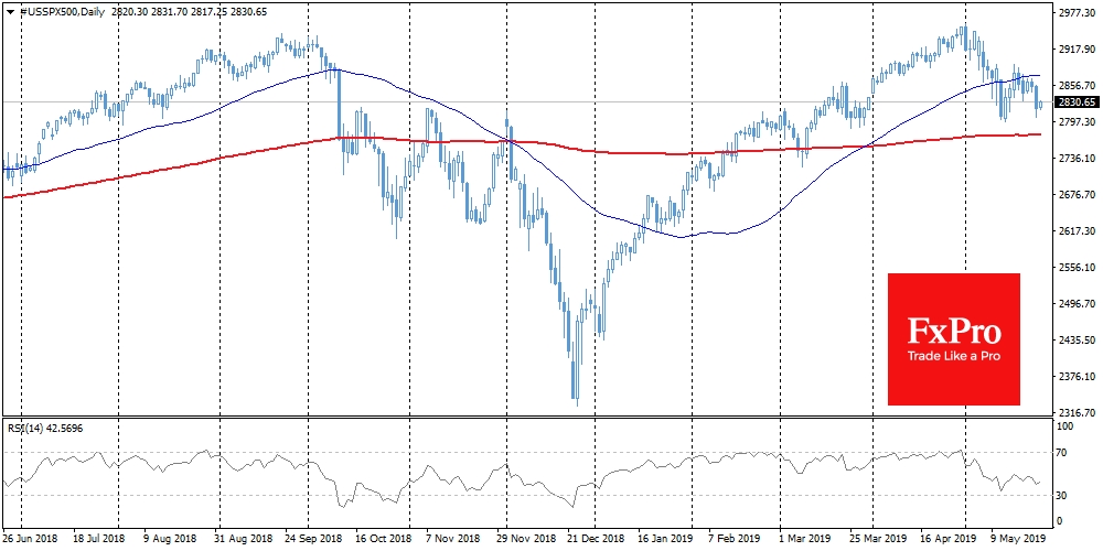 SPX got some support after drop overnight