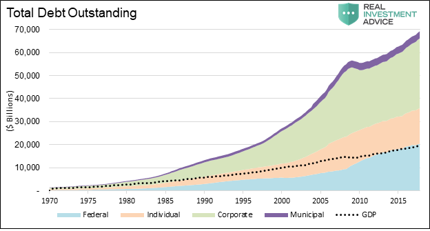 Total Debt Outstanding