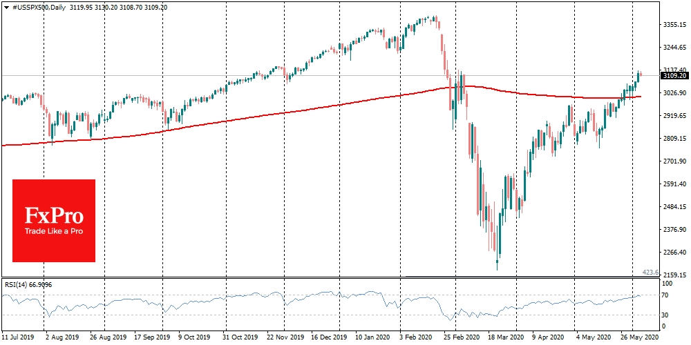 SPX near its March highs