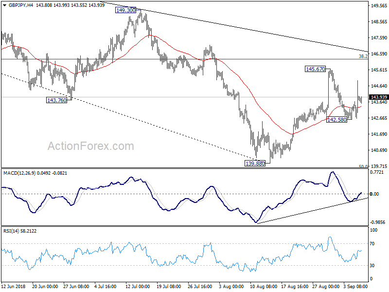 GBP/JPY