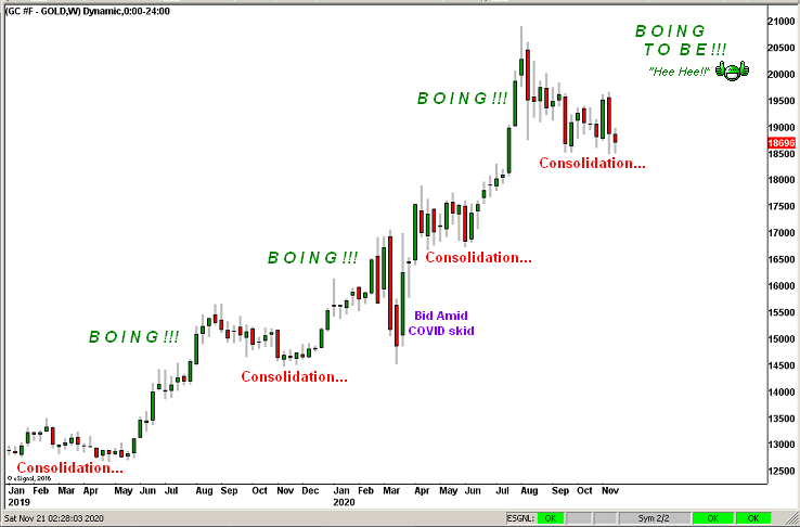 Gold Weekly Chart