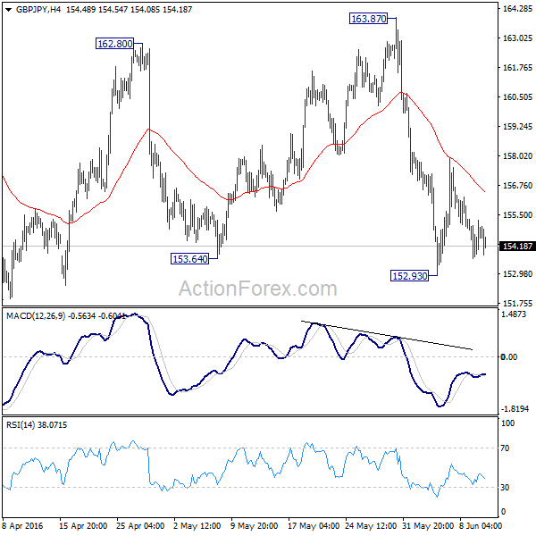 GBP/JPY H4 Chart