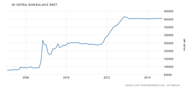 UK Central Bank Balance Sheet