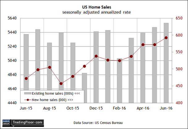 US: New Home Sales