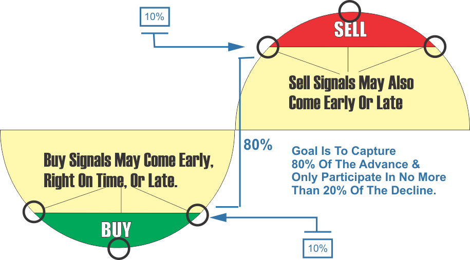 Rothschild 80-20 Investment Philosophy