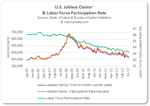 US Jobless Claims