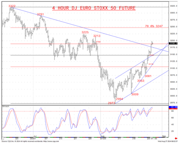 4 Hour Euro STOXX 50 September Future Chart