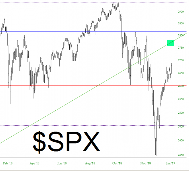 SPX Chart