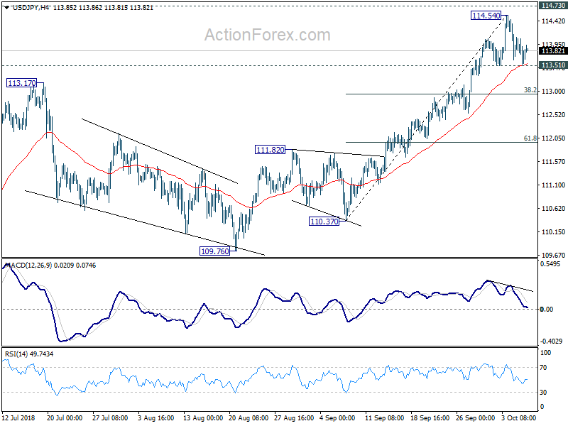 USD/JPY