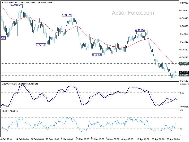 AUD/USD 4 Hour Chart