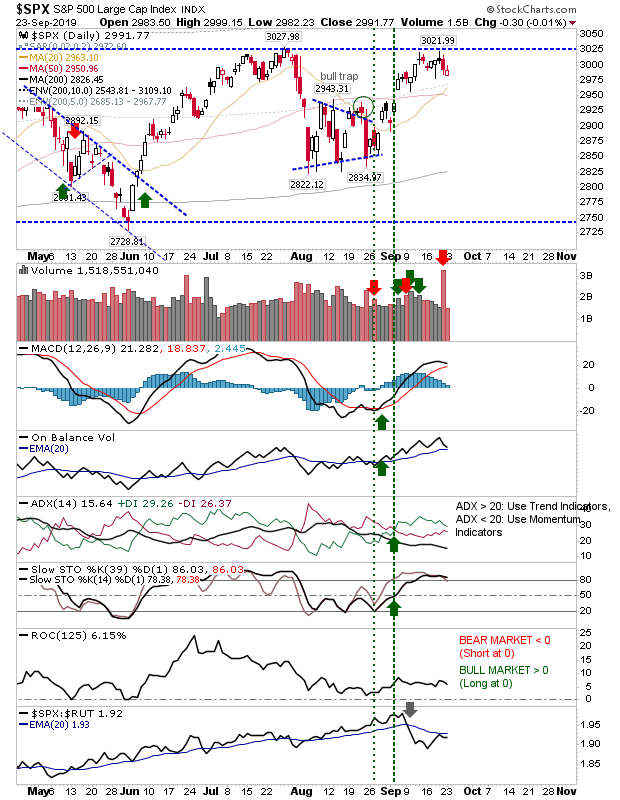 SPX Daily Chart