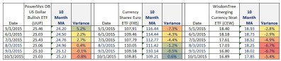 Currencies