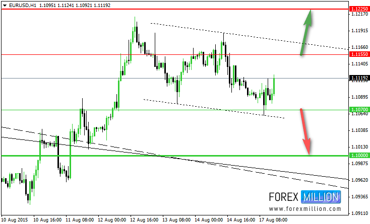 EUR/USD Hourly Chart August 10th-17th
