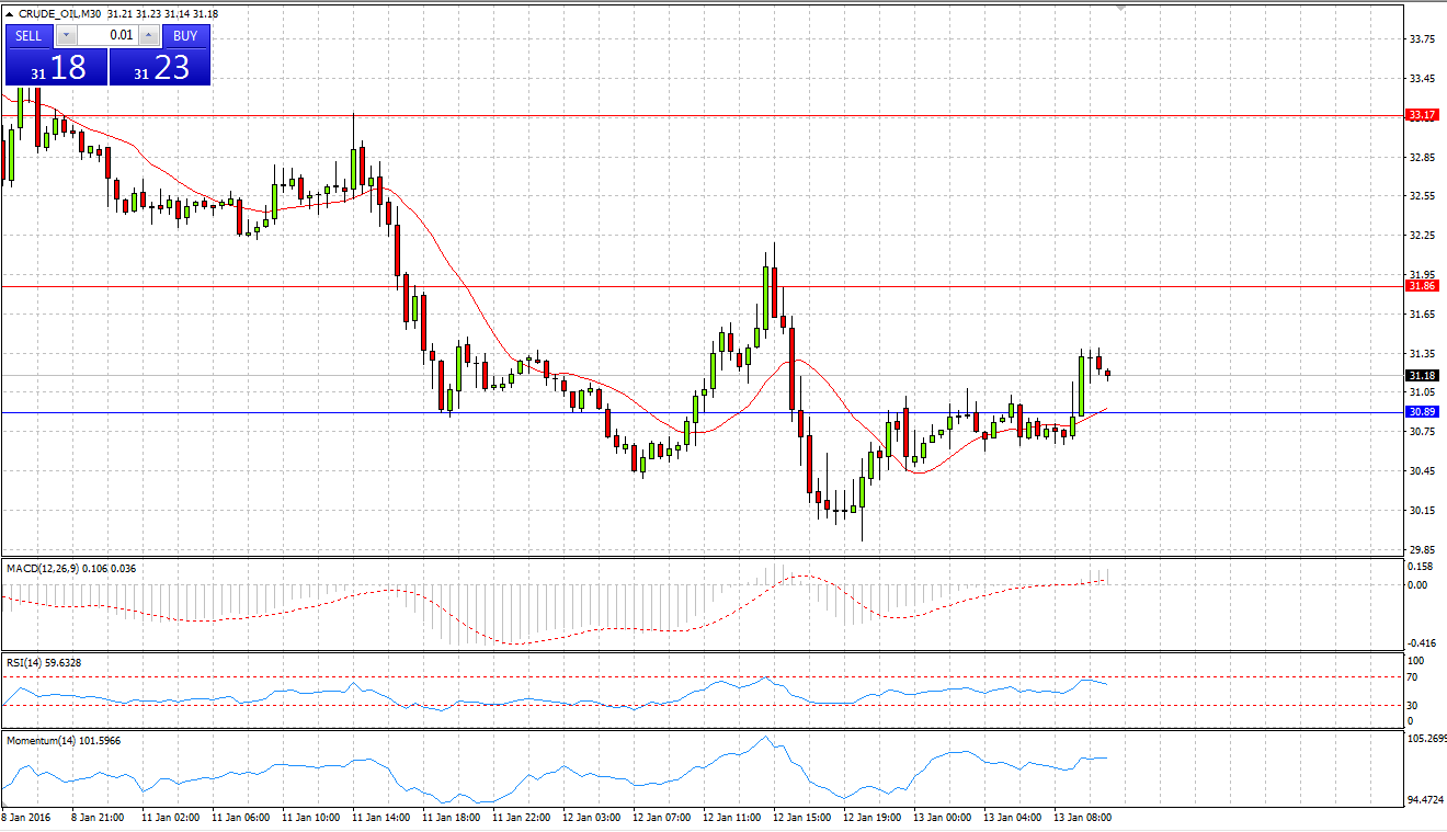 CRUDE OIL